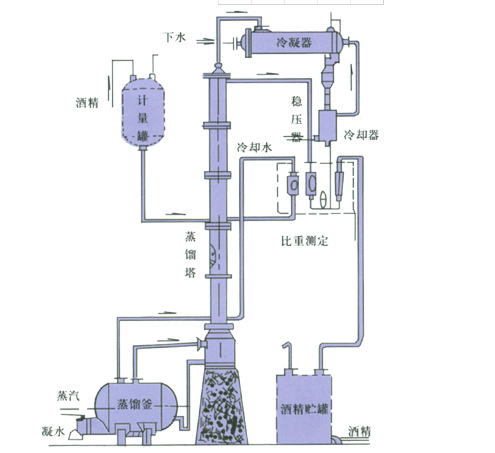 酒精回收装置